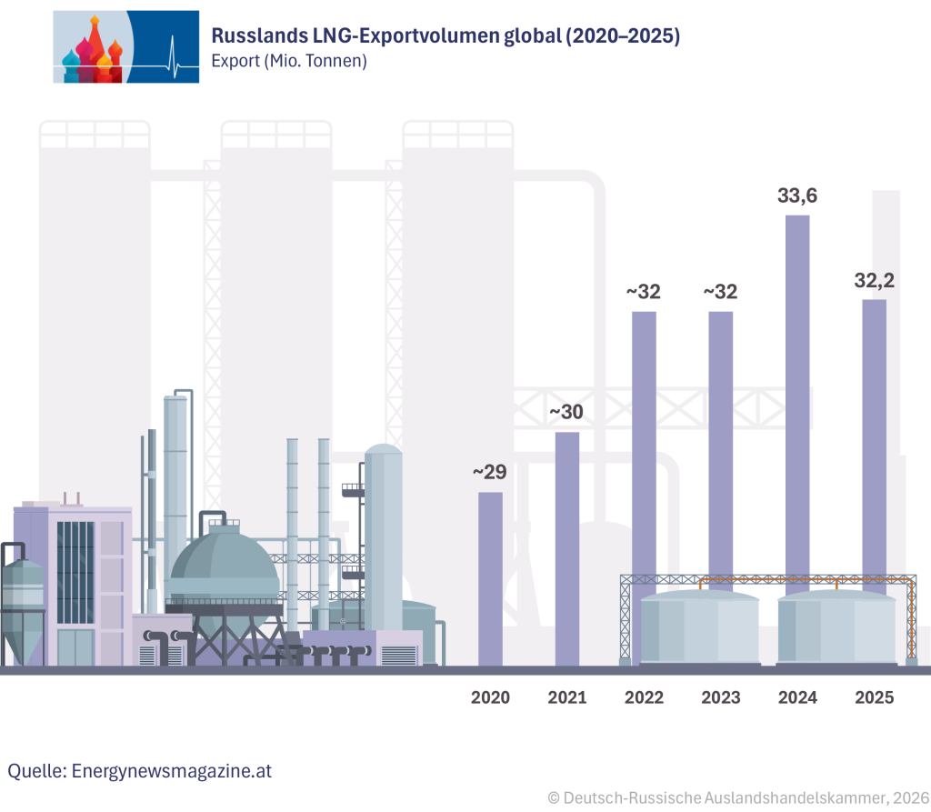 Exportvolumen DE.png