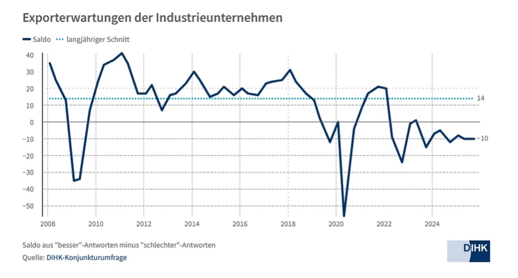 Exporterwartungen_de.jpg Exporterwartungen_de.jpg