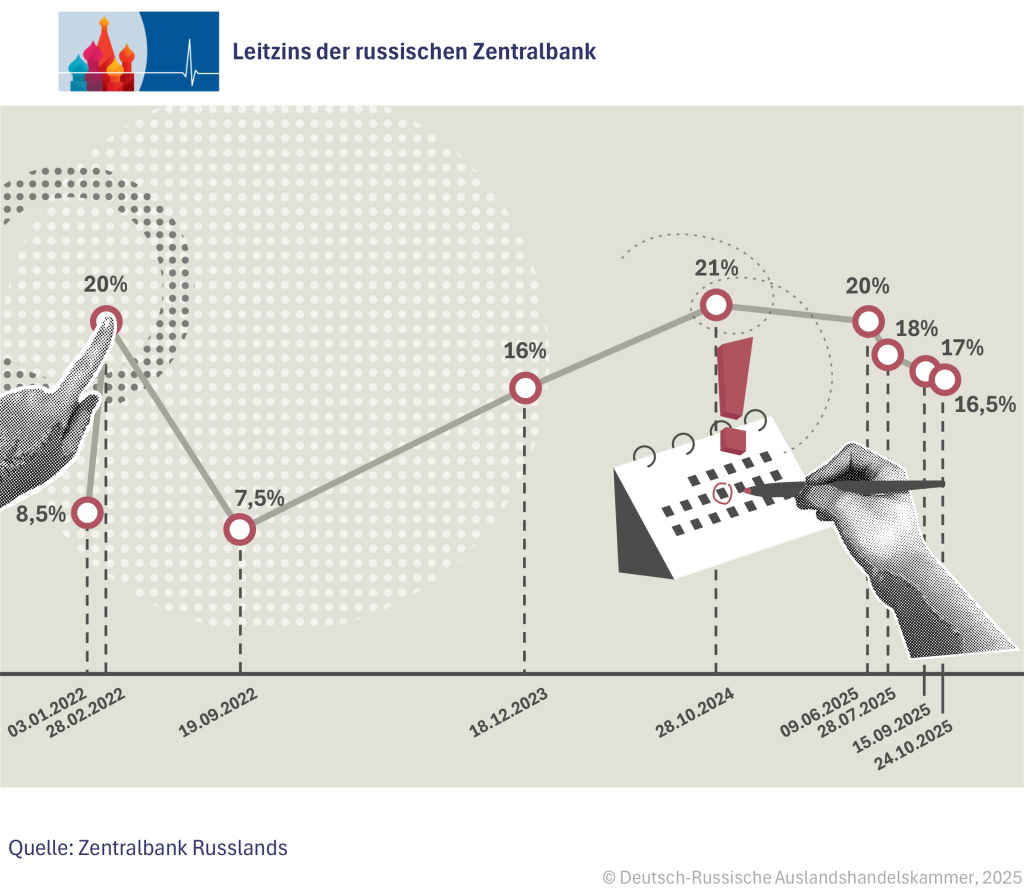 Leitzins_de.png Leitzins_de.png