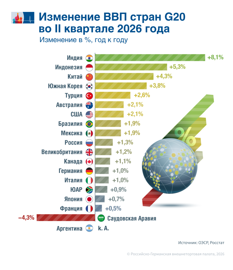 G20 RU.png