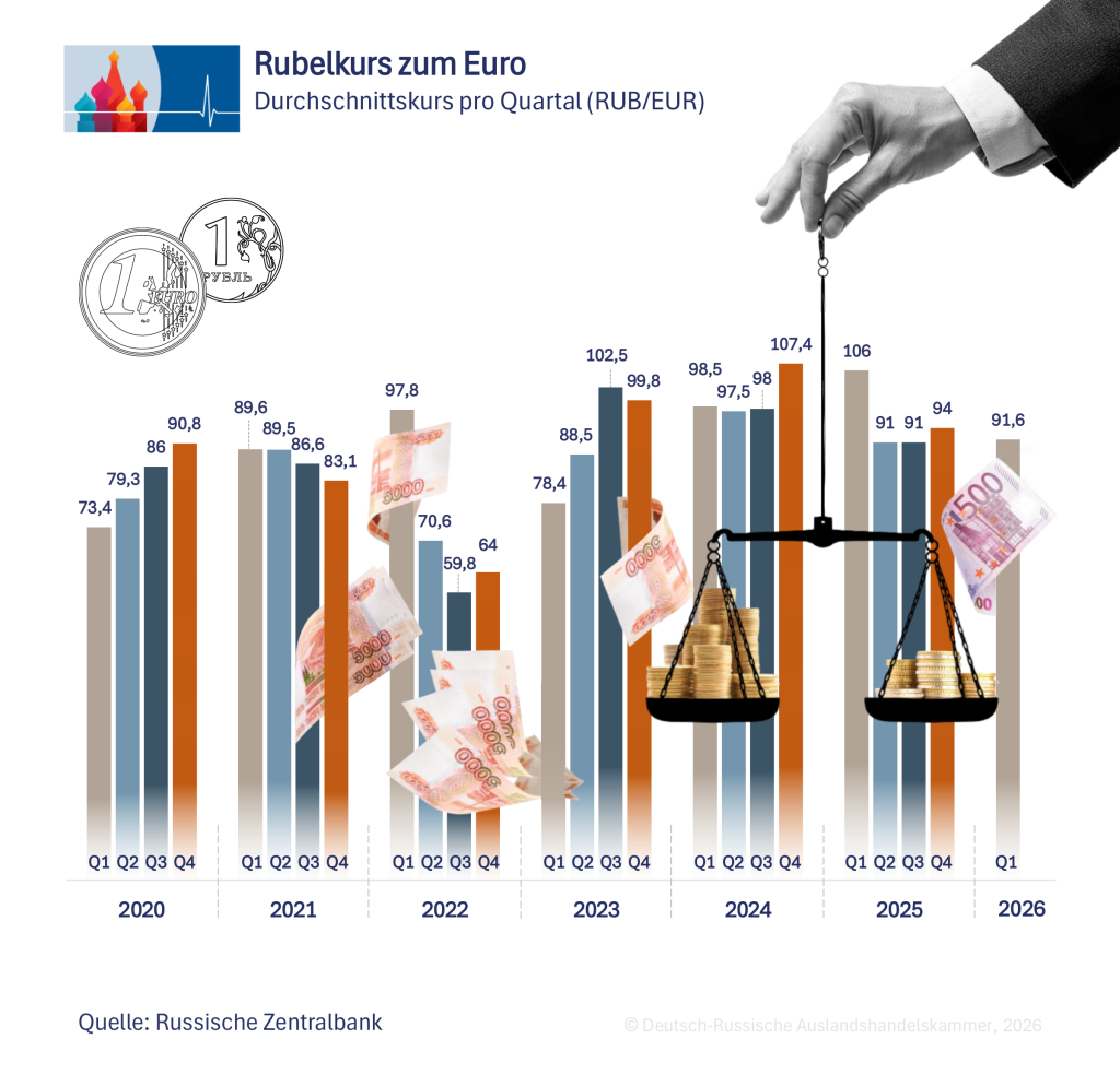Rubelkurs DE.png
