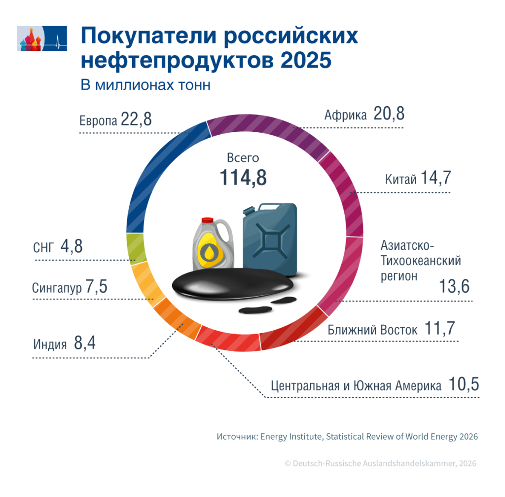 Abnehmer_russ_Oel_ru.png Abnehmer_russ_Oel_ru.png
