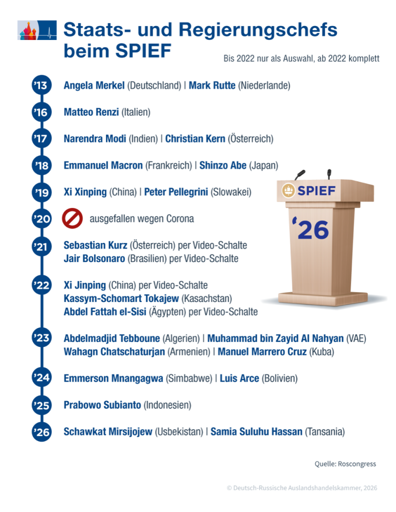Staatschefs DE.png Staatschefs DE.png