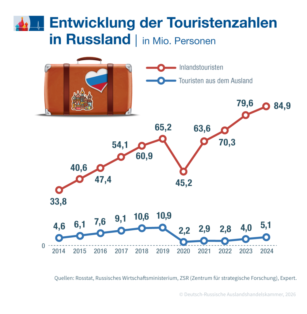 Touristen_DE.png