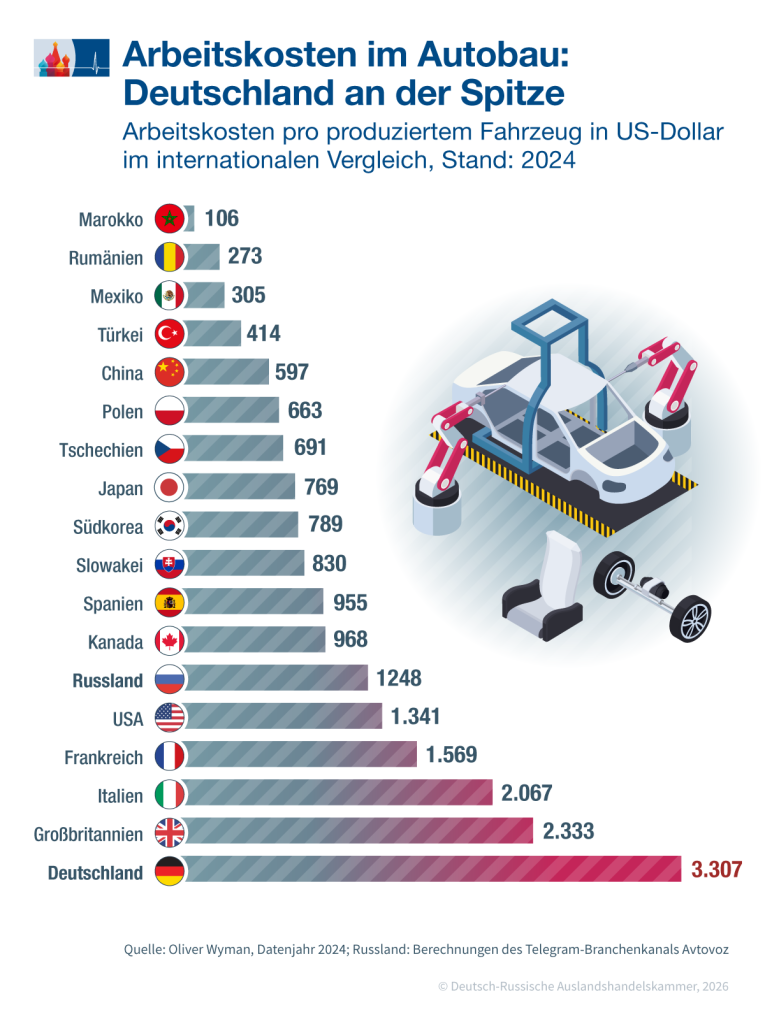 Arbeitskosten_De.png Arbeitskosten_De.png