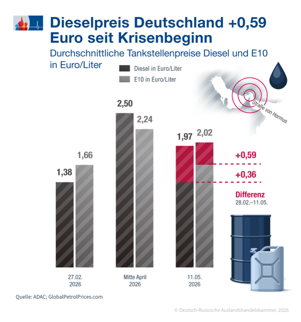 Diesel DE.png