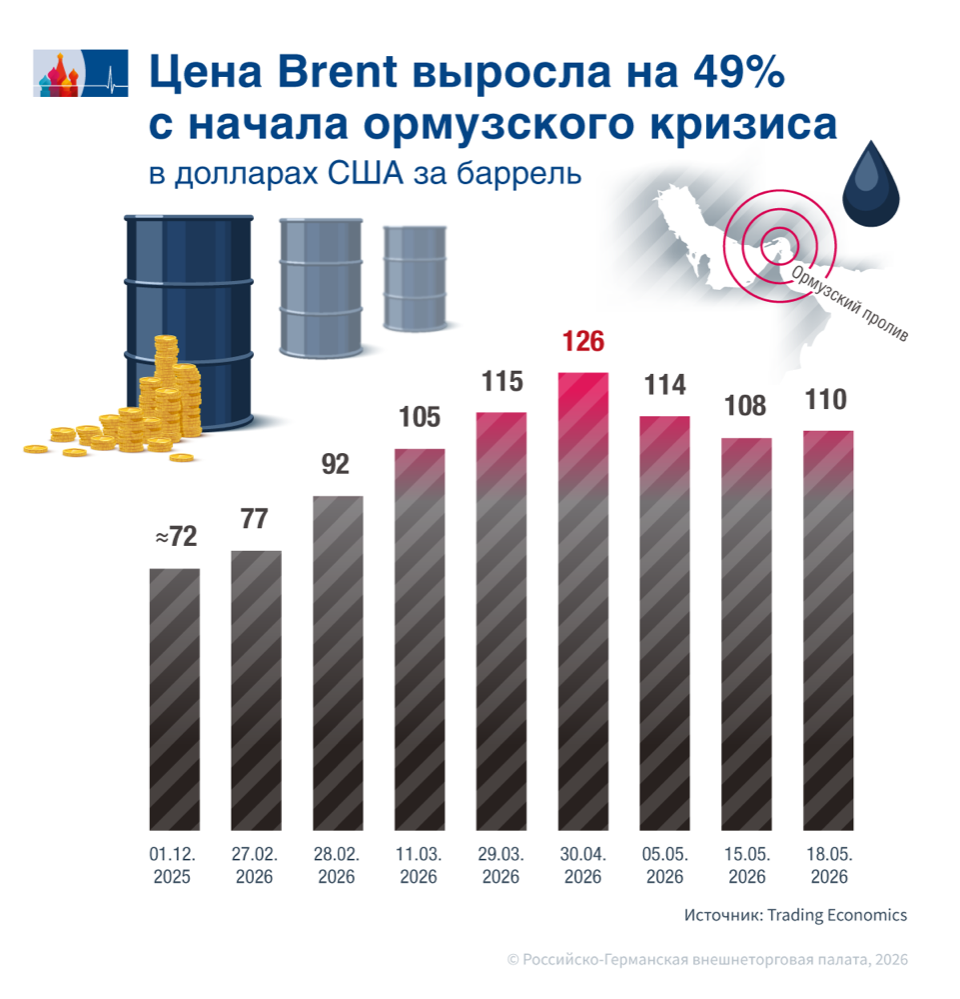 Brent RU.png Brent RU.png