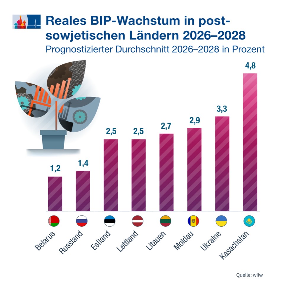 BIP-Wachstum_de.jpg BIP-Wachstum_de.jpg
