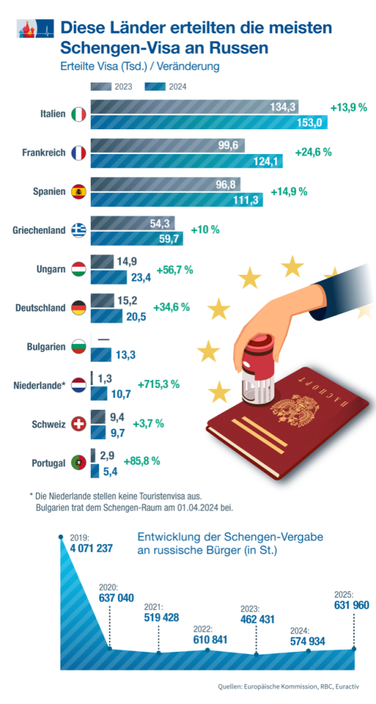 Schengen-Visa DE.png