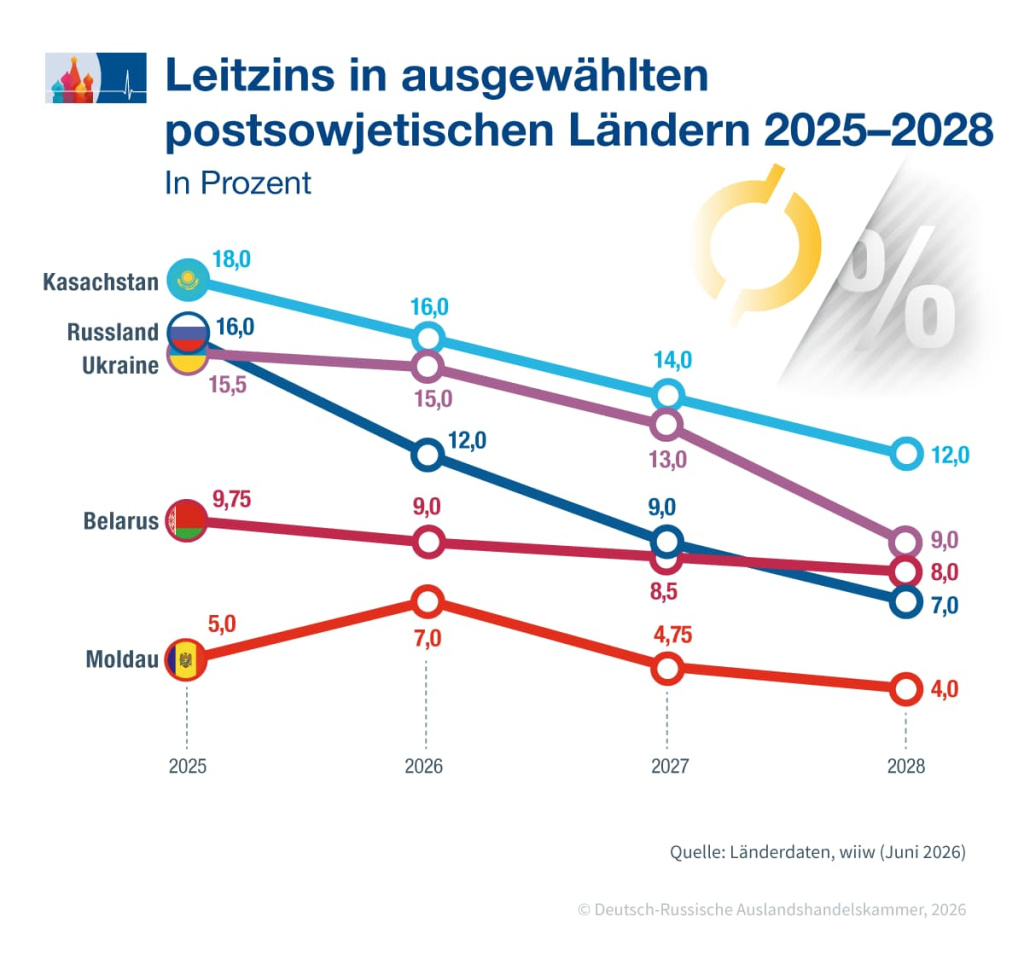 wiiw_Leitzins_de.jpg