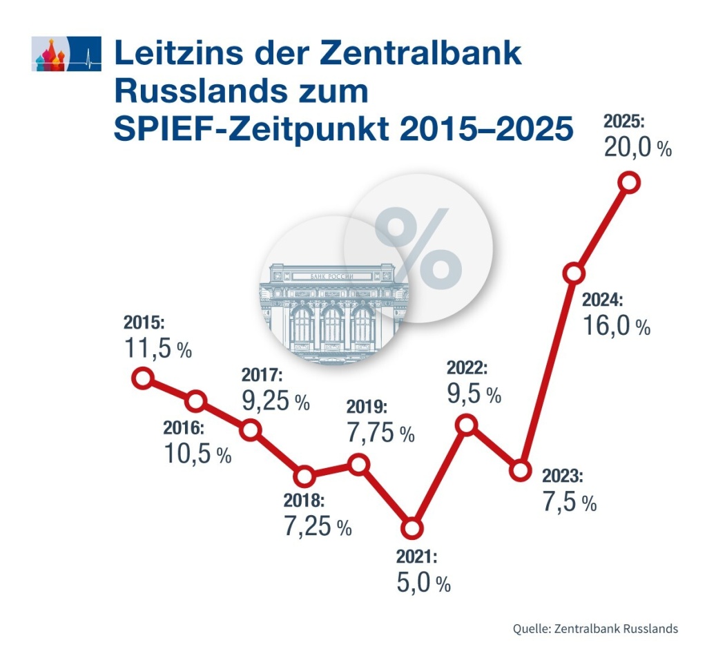 Leitzins_de.jpg Leitzins_de.jpg