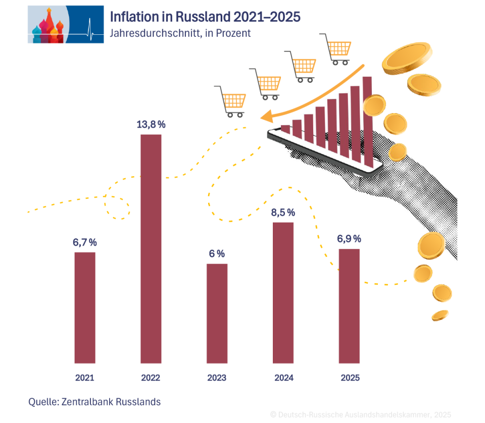Inflation_02122025_de.png Inflation_02122025_de.png