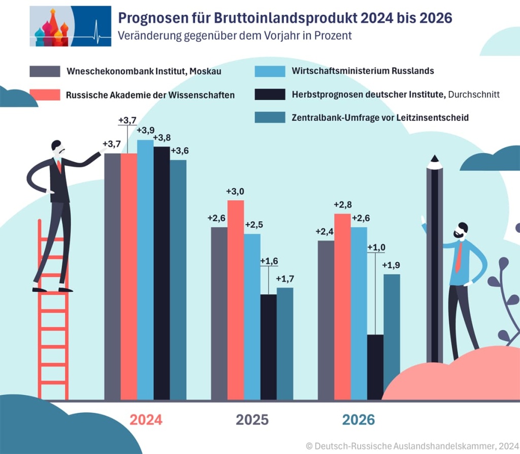 BIP-Prognosen_de.jpg BIP-Prognosen_de.jpg