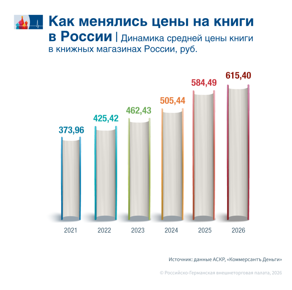 Buchpreise_ru.png Buchpreise_ru.png