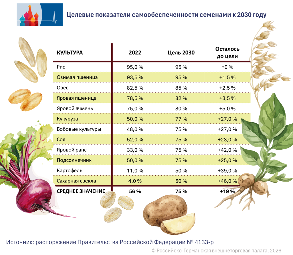 Zielwerte RU.png