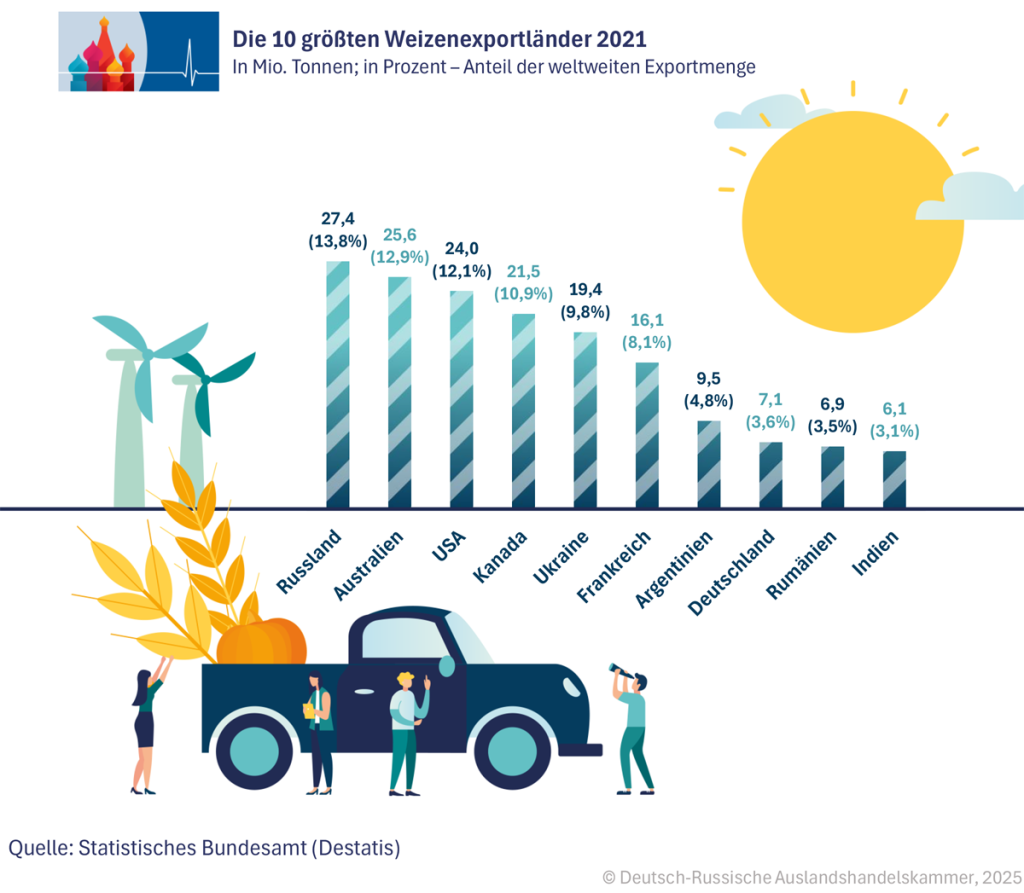 01_Weizenexporteure_.png 01_Weizenexporteure_.png