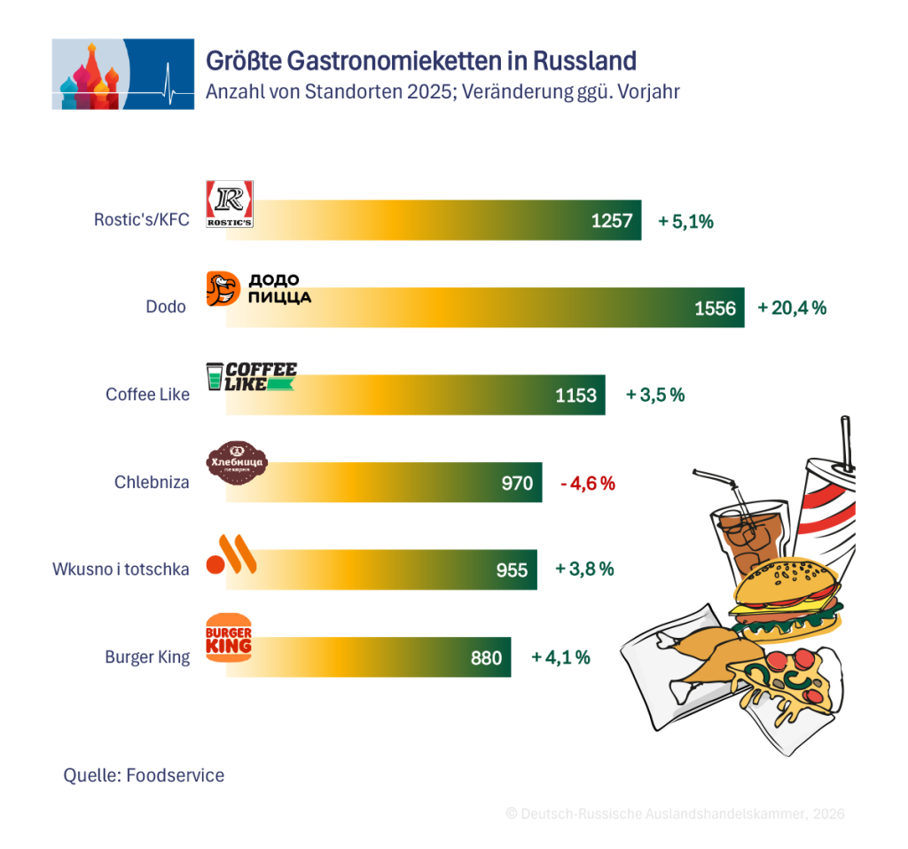 Gastro_Ketten_de.png