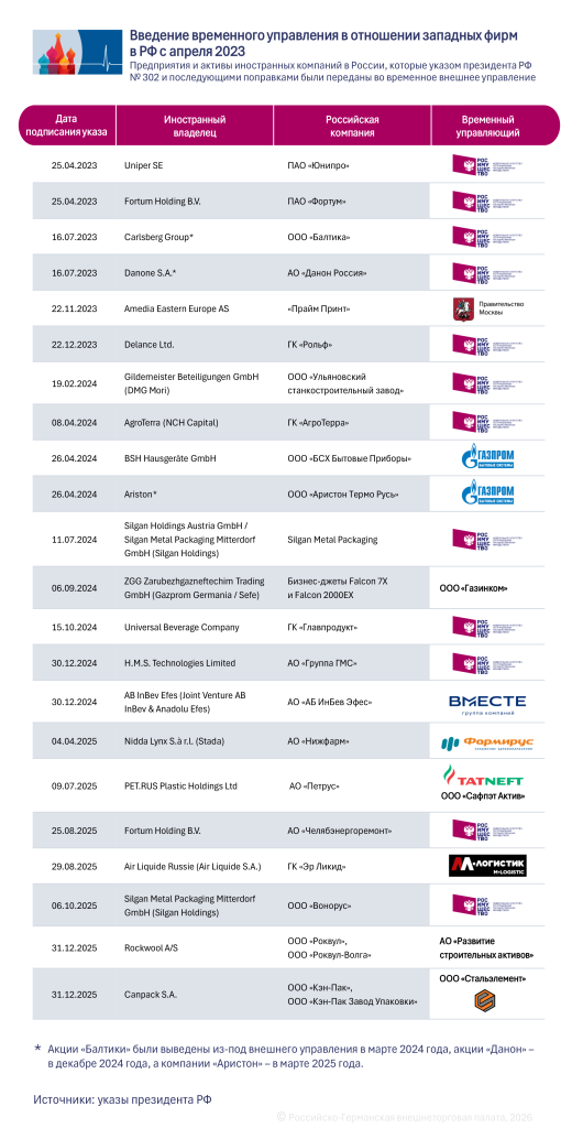 Fremdverwaltung RU.png