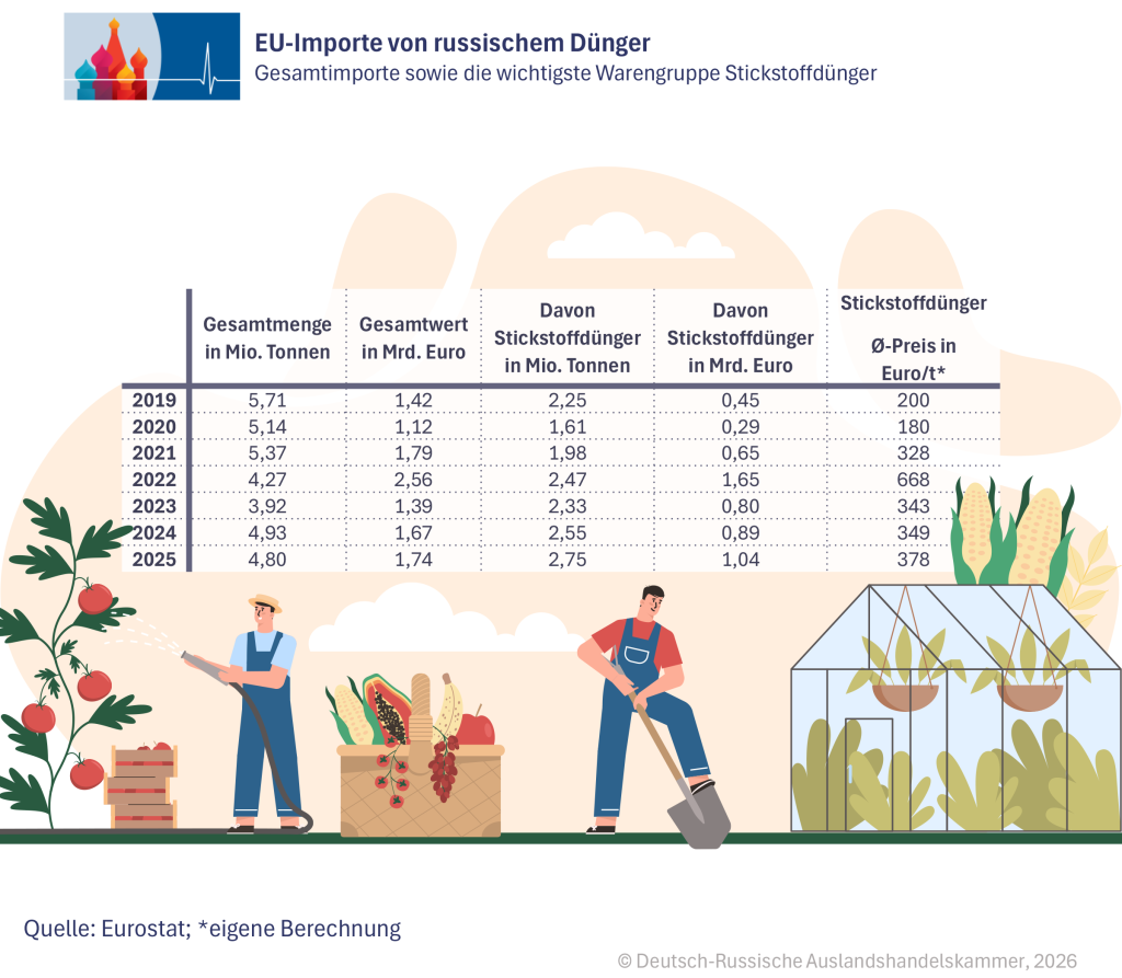 EU-Importe DE.png EU-Importe DE.png