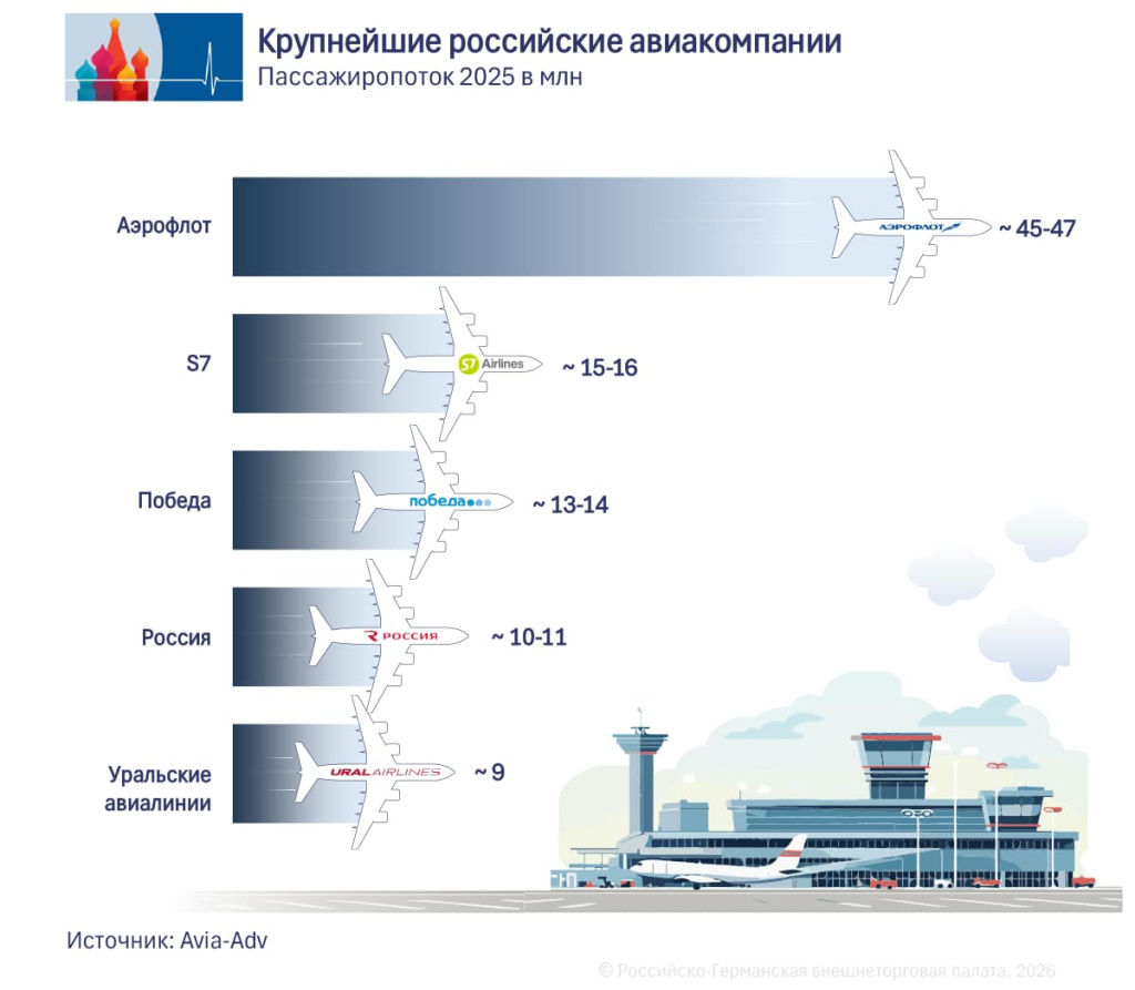 Fluggesellschaften RU.jpg