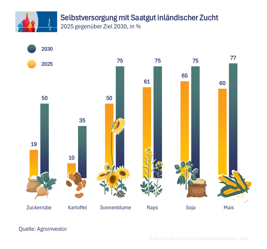 Selbstversorgung DE.png