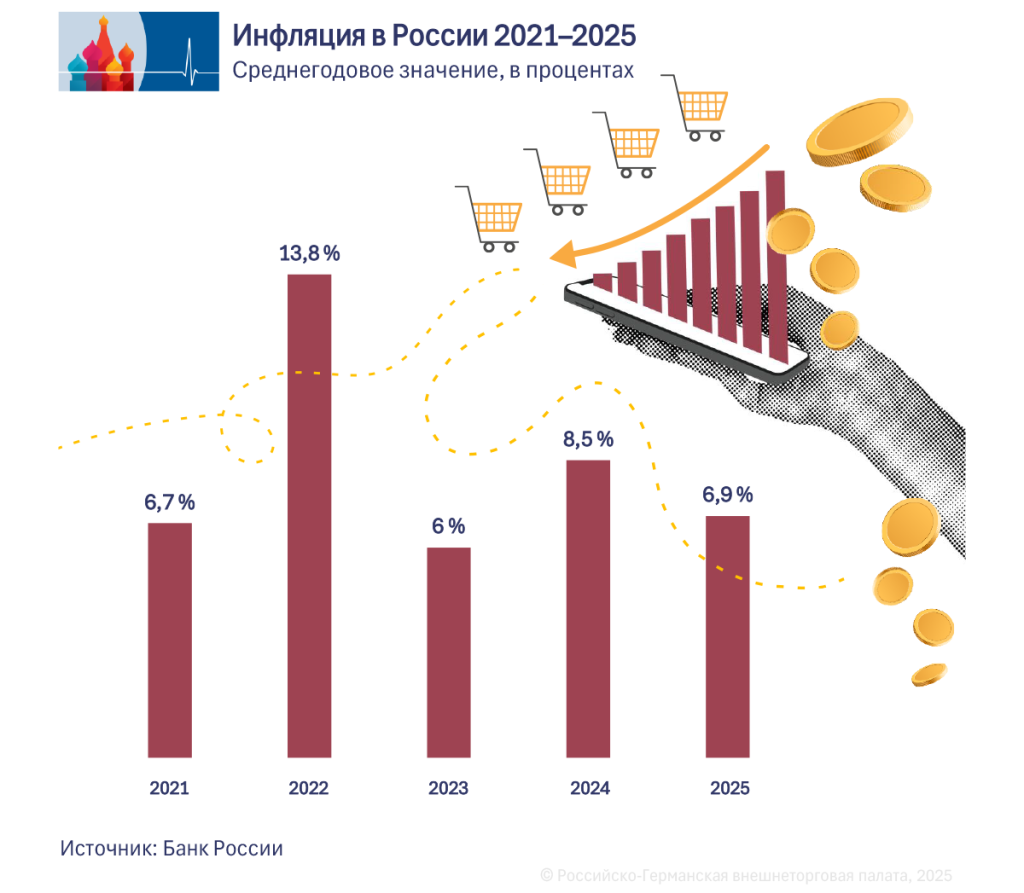 Inflation_02122025_ru.png Inflation_02122025_ru.png