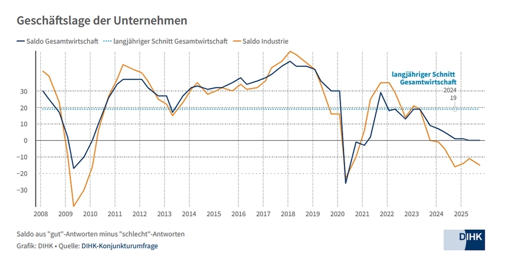 Geschaeftslage_de.jpg Geschaeftslage_de.jpg