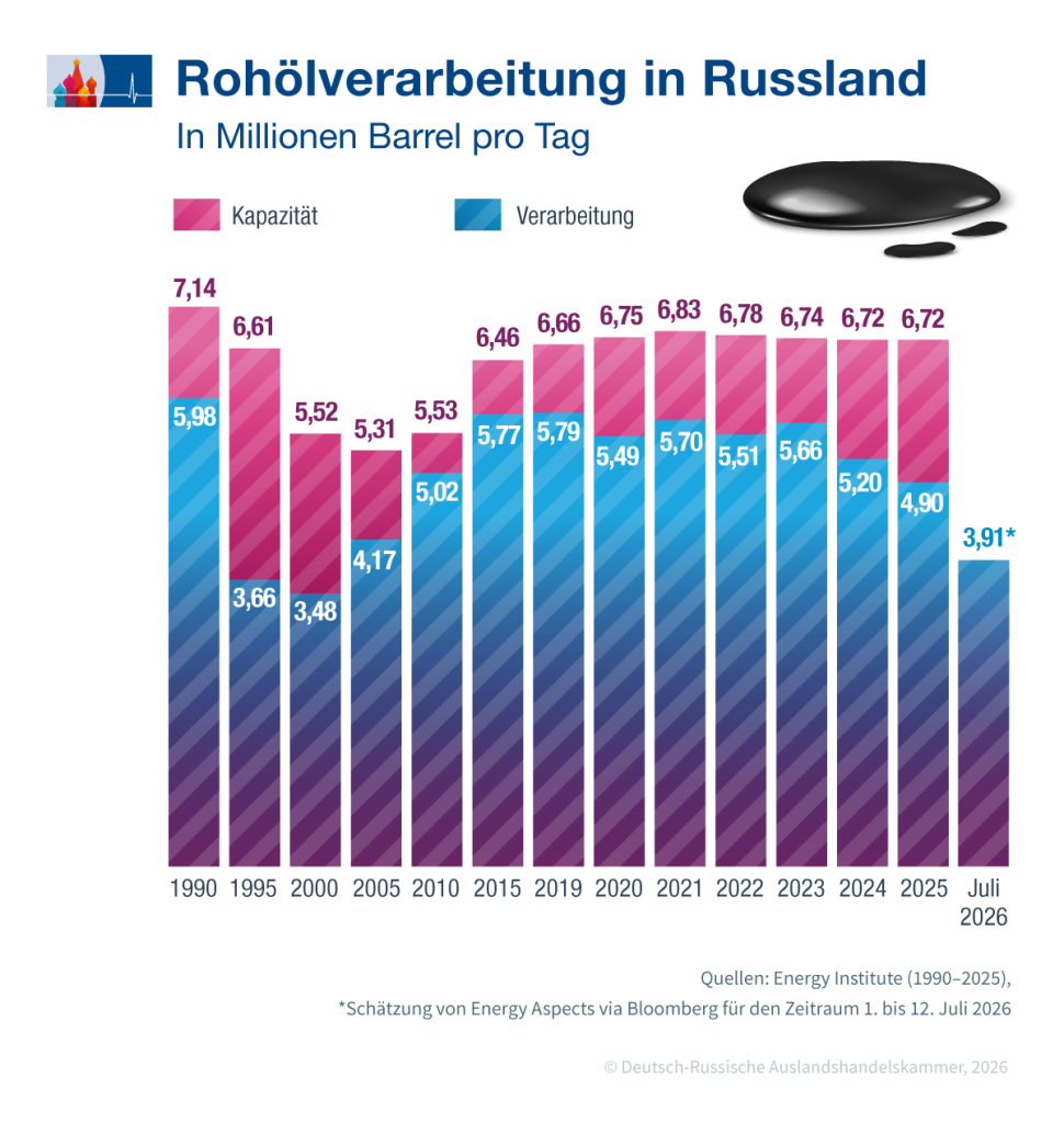 Rohoelverarbeitung_RF_de.png