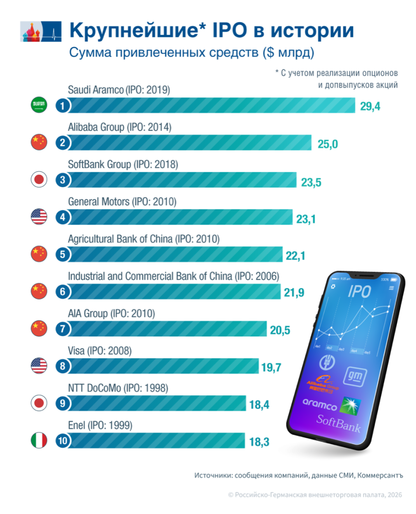 Корпорации США в погоне за рекордами