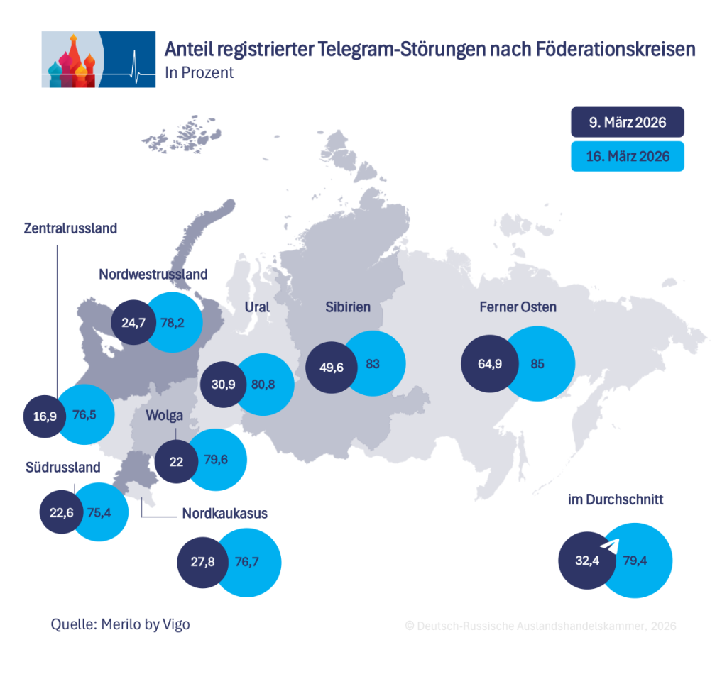 Telegram-Störungen.DE Telegram-Störungen.DE