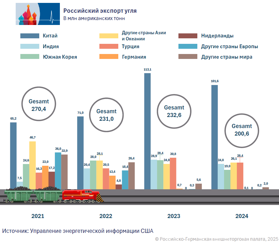 1_Kohleexporte_Russl (1).png