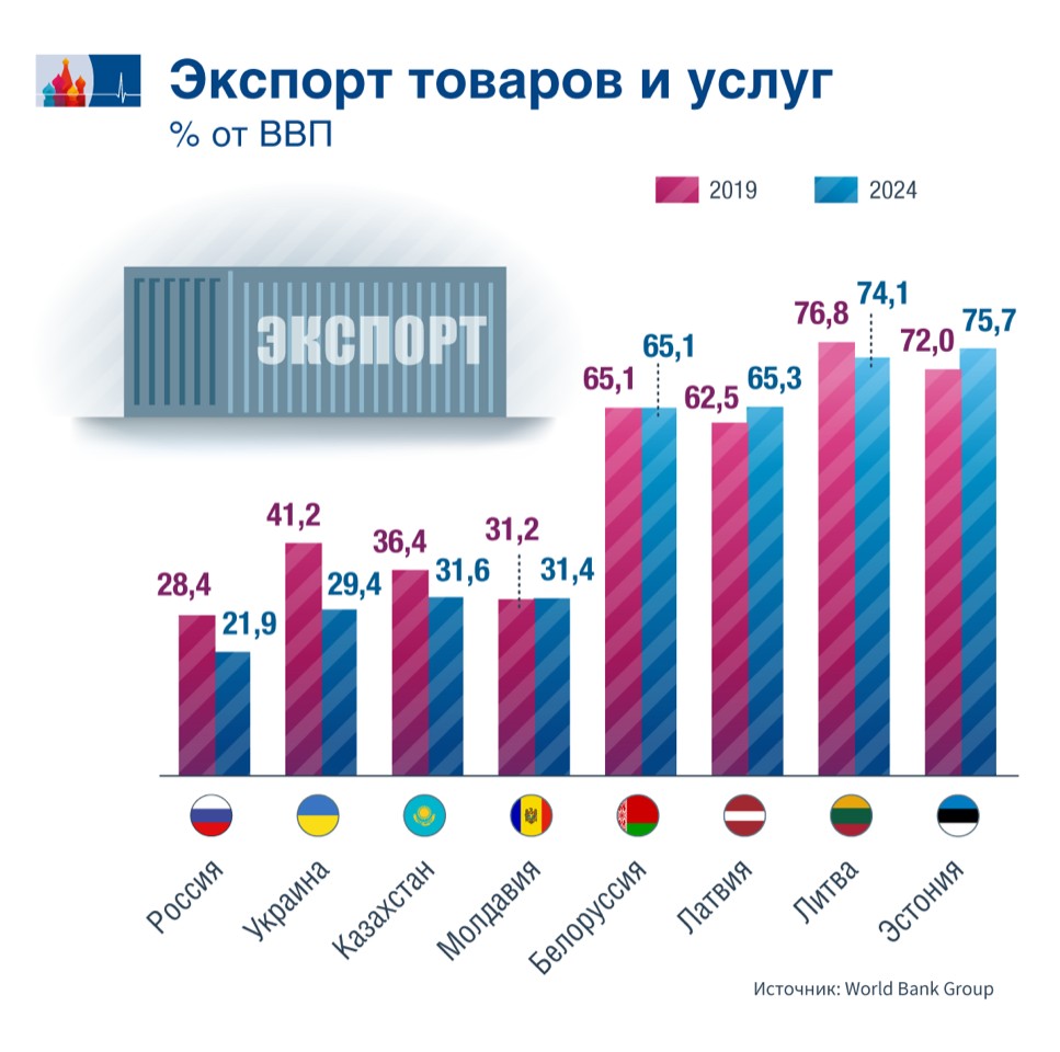 Exporte_ru.jpg
