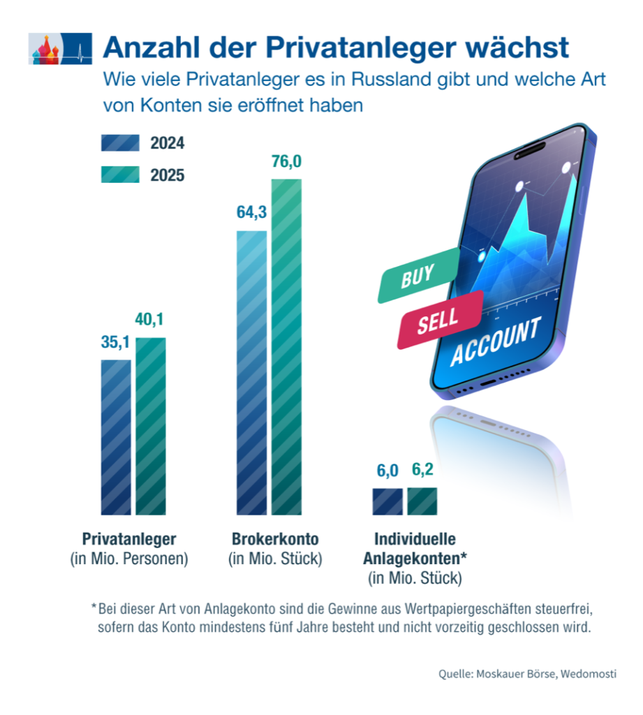 Die meisten Depots sind leer