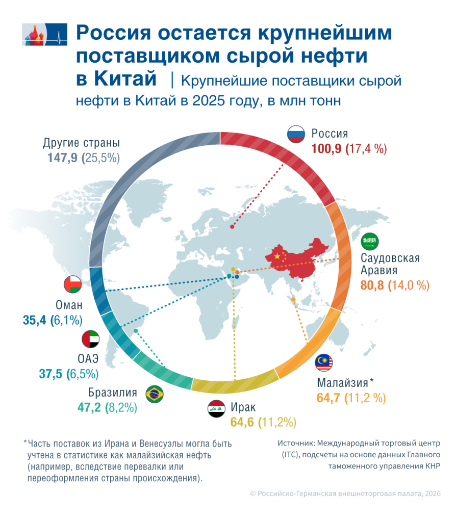 Комплексный подход