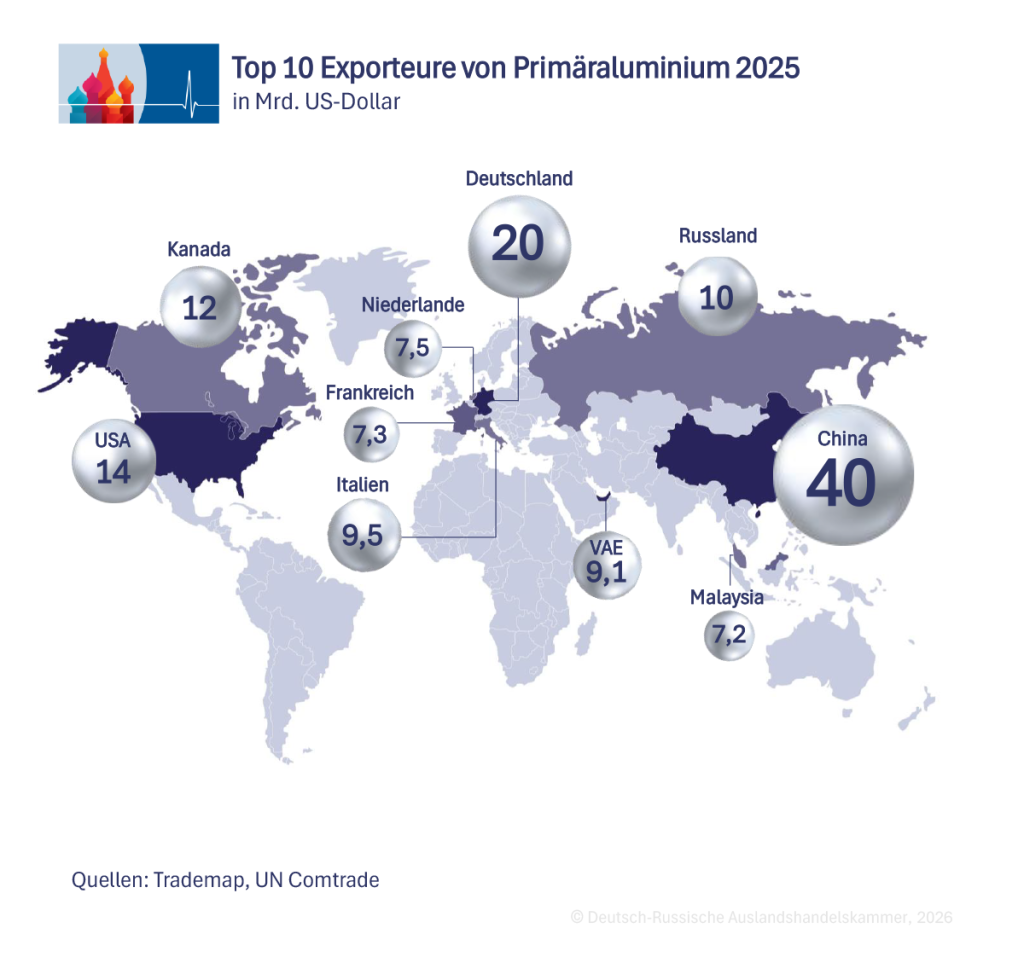 Exporteure DE.png Exporteure DE.png
