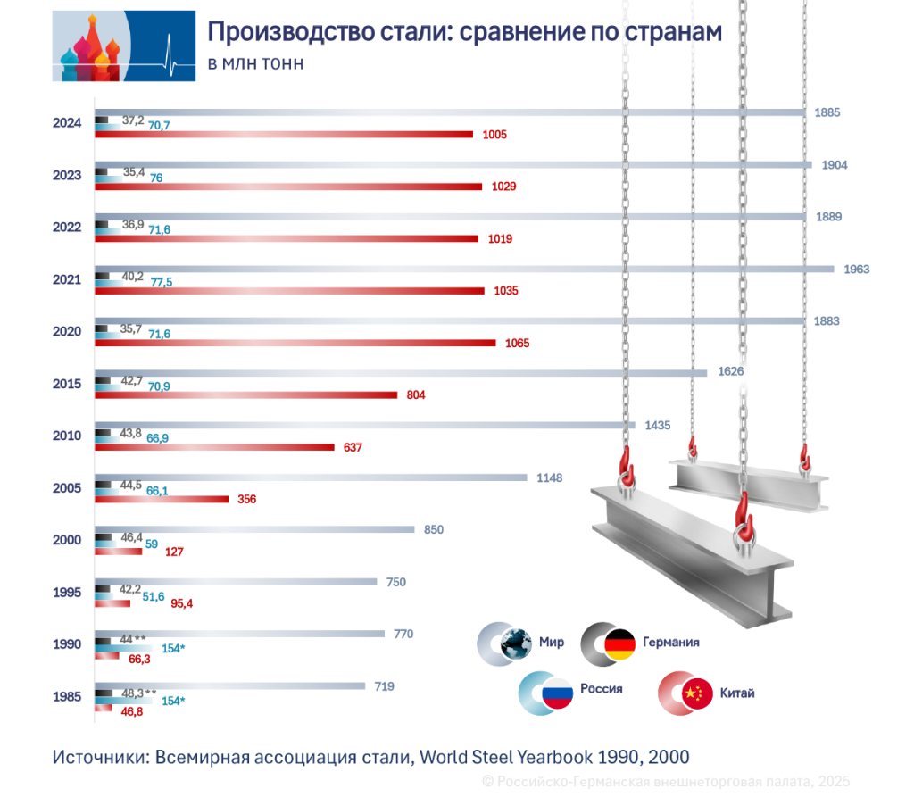 3_Produktion_ru.png
