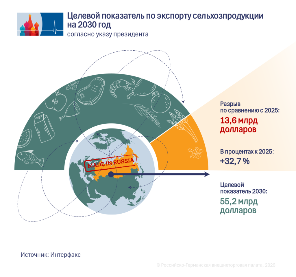 Zielvorgabe RU.png