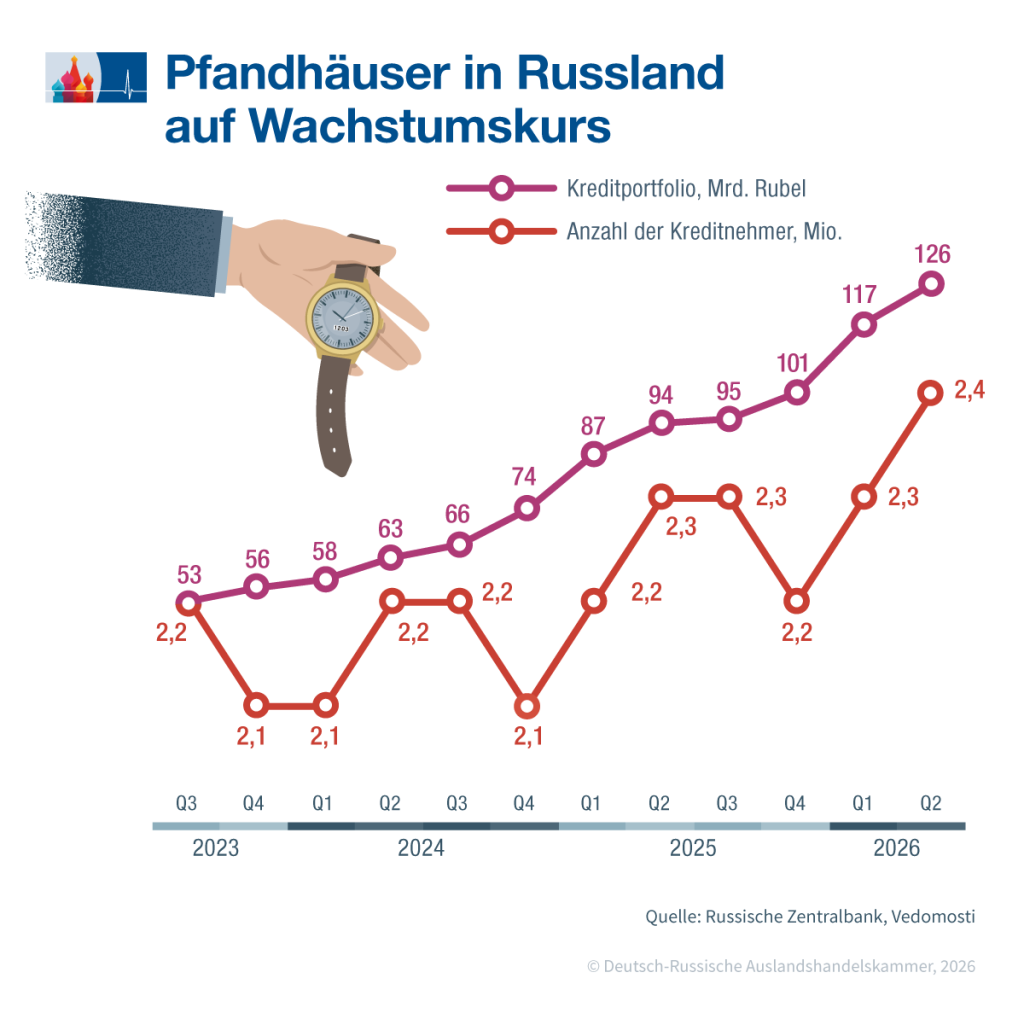 Pfandleihe_de.png