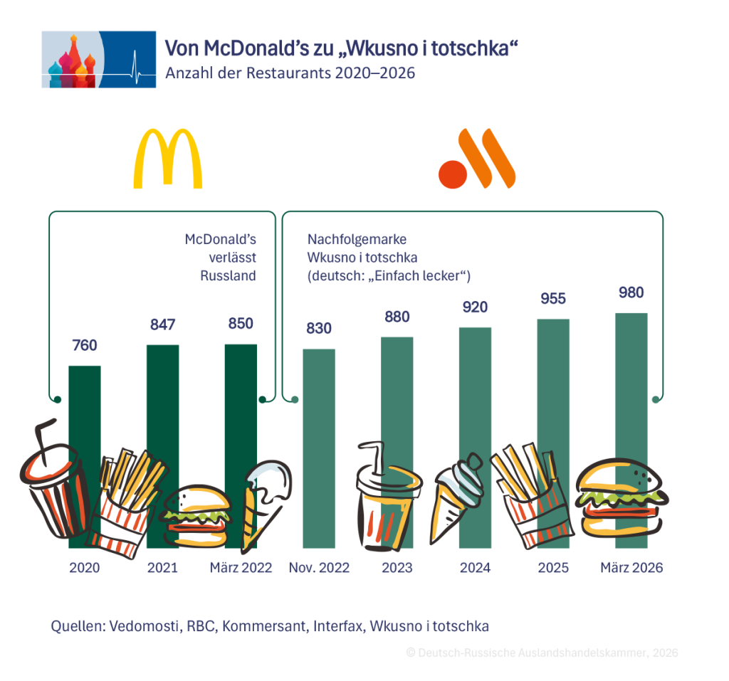 McDonalds_Wkusno_Standorte_de.png