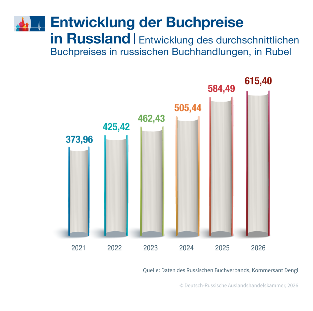 Buchpreise_de.png Buchpreise_de.png