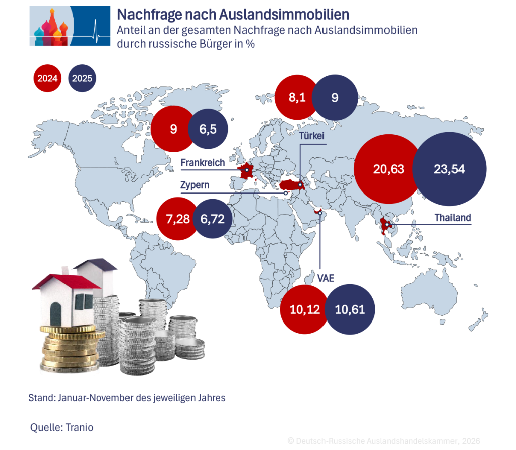 Immobilienmarkt 04_DE.png