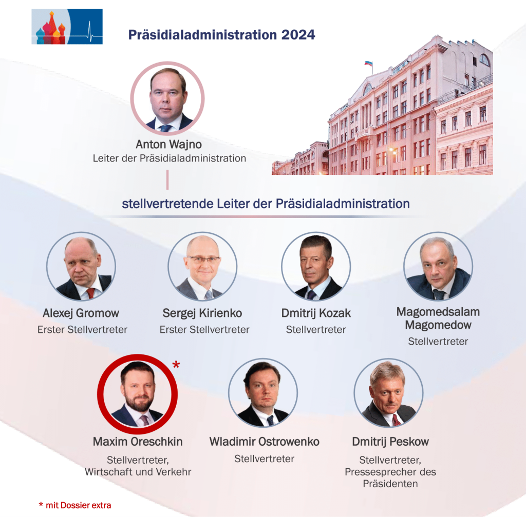 2024_Prsidialadminis.png 2024_Prsidialadminis.png