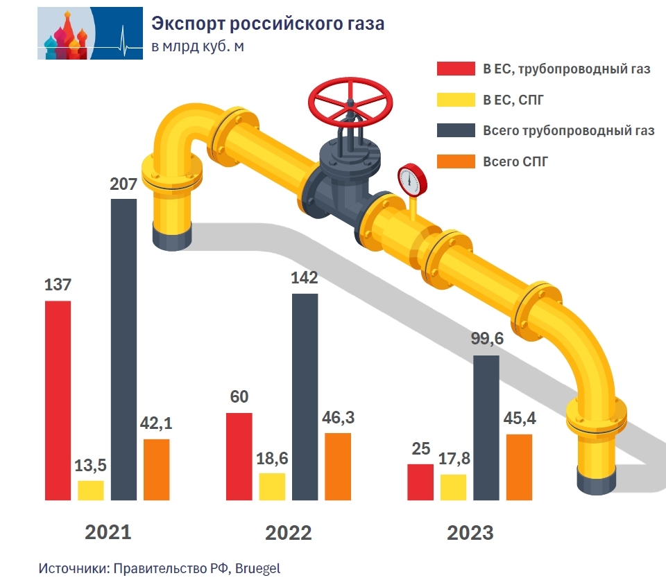 Gas_1_ru.jpg