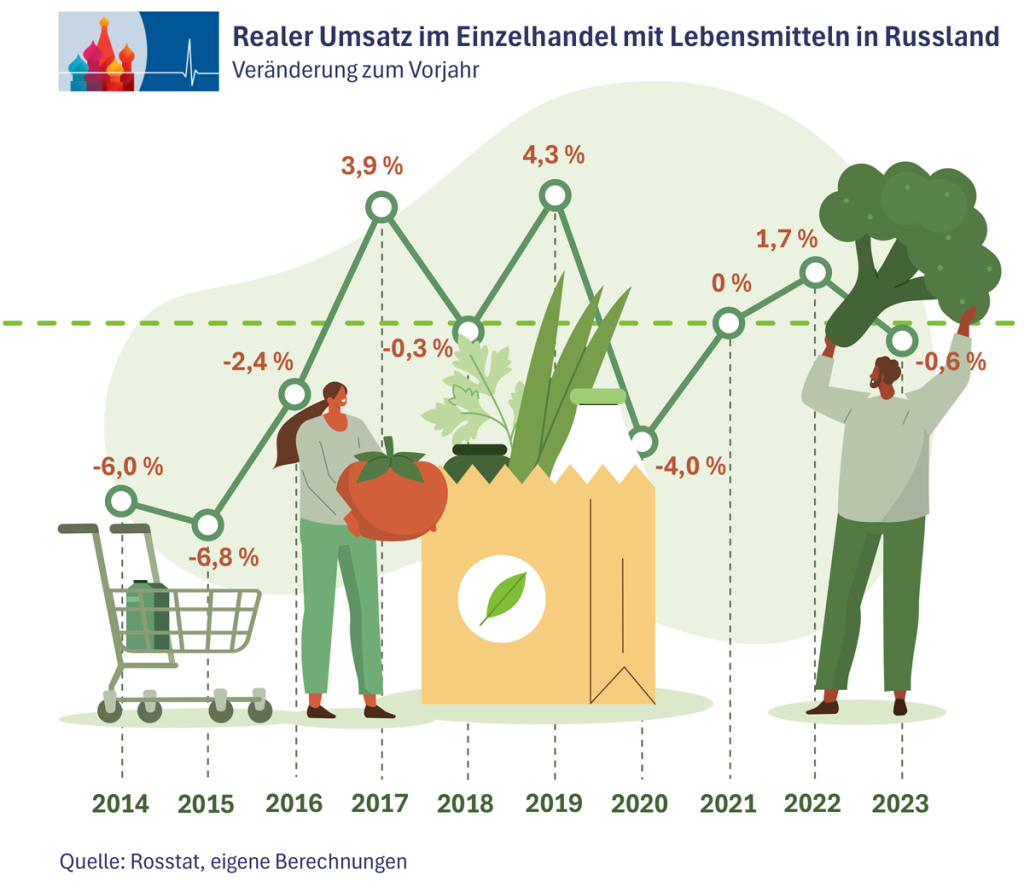 2_Umsatz_Lebensmitte.png 2_Umsatz_Lebensmitte.png