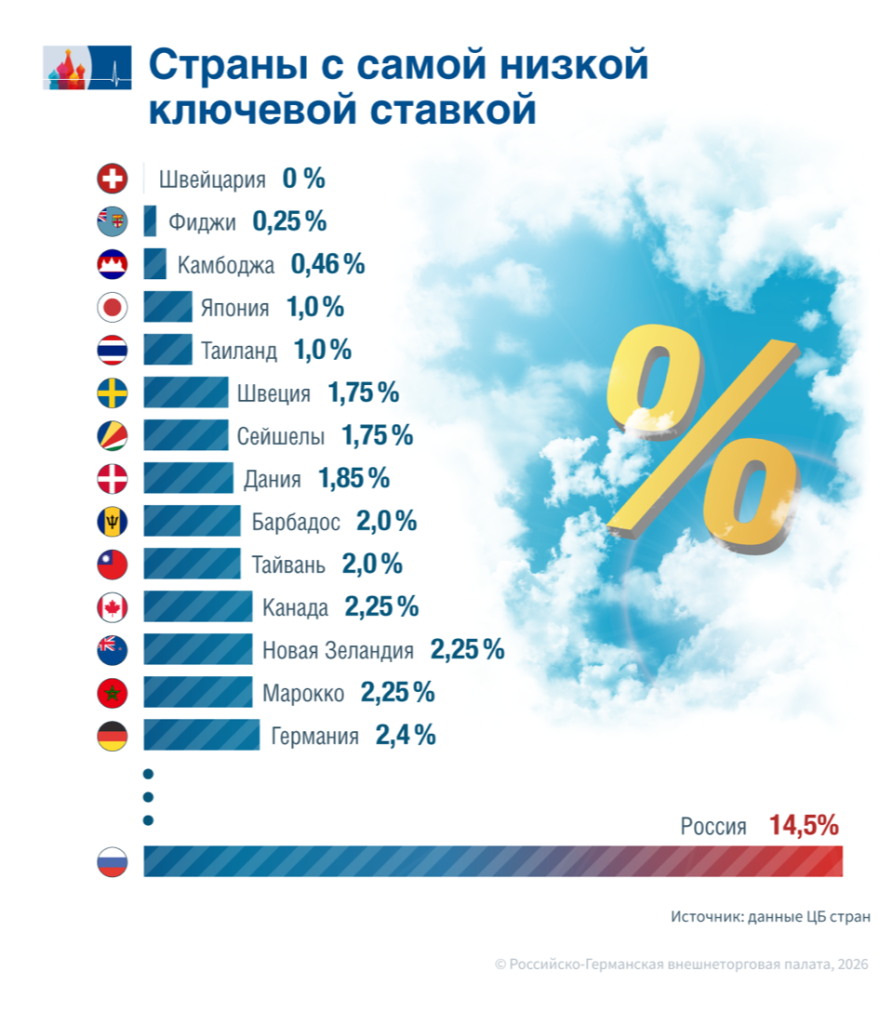 Шанс оторваться от Бразилии 