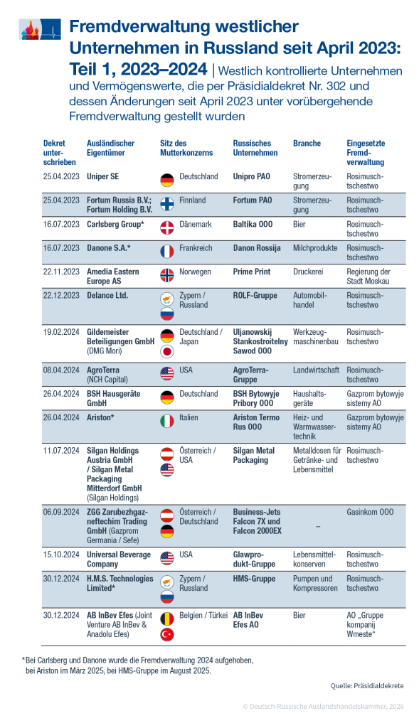 Fremdverwaltung1_2209_de.png Fremdverwaltung1_2209_de.png