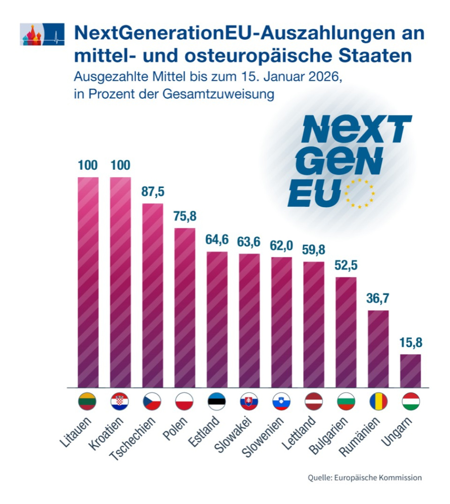 NextGeneration_Auszahlungen_de.jpg NextGeneration_Auszahlungen_de.jpg