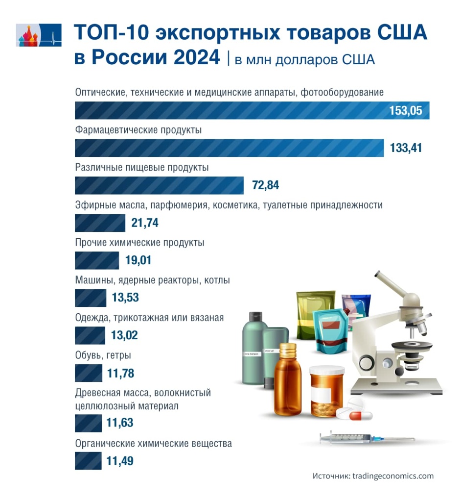 Top_10_aus_USA_RU.jpg