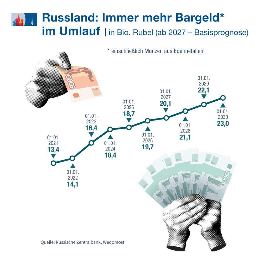 Bargeld „unverzichtbar“