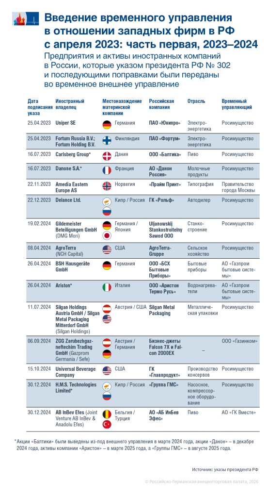 Fremdverwaltung1_2209_ru.png Fremdverwaltung1_2209_ru.png